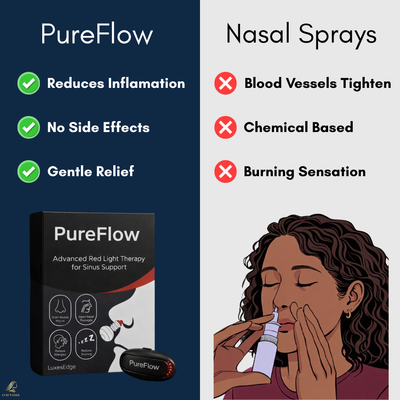 PureFlow