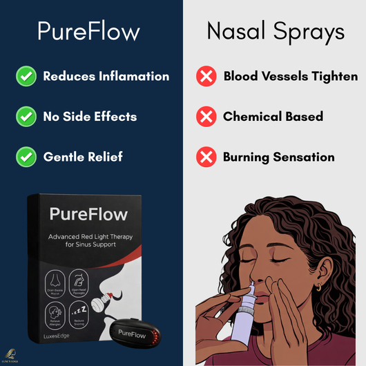 PureFlow